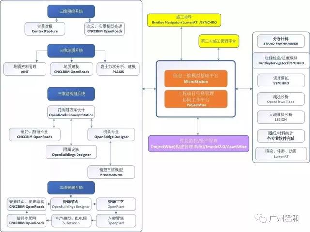 未來已來|攜手數(shù)字化轉(zhuǎn)型，共創(chuàng)智慧城市