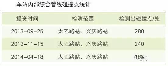 西安地鐵5號線BIM技術(shù)應(yīng)用