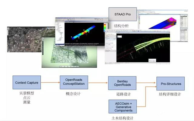 基于Bentley平臺的道路工程BIM技術(shù)應(yīng)用篇