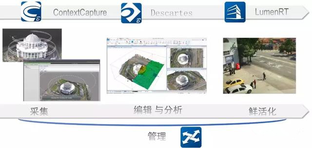 基于Bentley平臺的道路工程BIM技術(shù)應(yīng)用篇