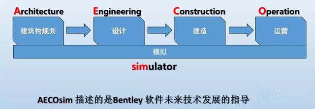 基于Bentley平臺的道路工程BIM技術(shù)應(yīng)用篇