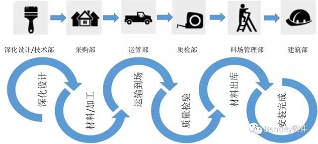 Bentley SYNCHRO數(shù)字化施工進(jìn)度管理解決方案