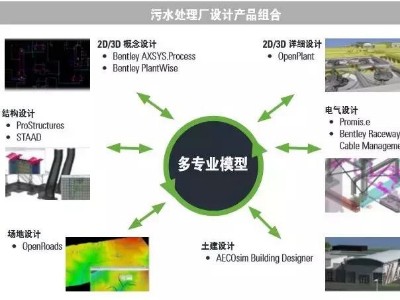 Bentley OpenPlant 在水處理廠三維協(xié)同設(shè)計(jì)中的應(yīng)用