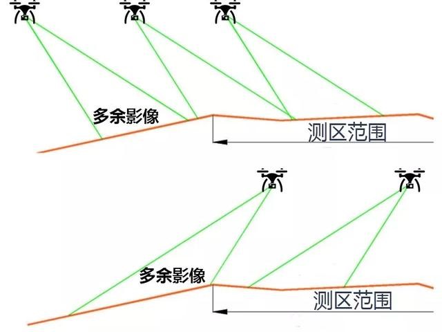 飛馬D200無人機(jī)用于實(shí)景三維模型生產(chǎn)及處理技巧