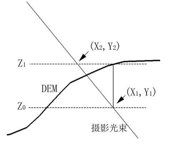 飛馬D200無人機(jī)用于實(shí)景三維模型生產(chǎn)及處理技巧
