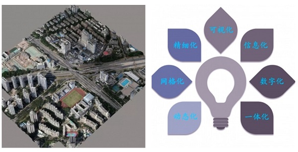 傾斜攝影三維實(shí)景建模技術(shù)