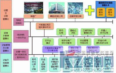 智慧電廠建設(shè)探討