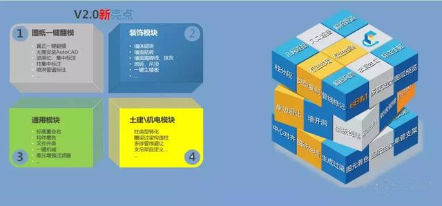 BIM REVIT十大插件免費(fèi)下載