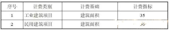 目前最新國內(nèi)BIM收費標準匯總，全在這里了！