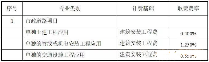 目前最新國內(nèi)BIM收費標準匯總，全在這里了！