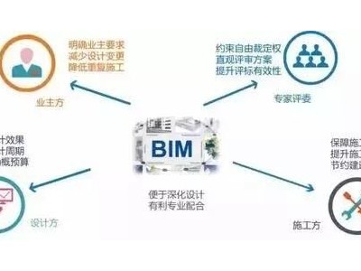 BIM技術(shù)的在招標(biāo)項(xiàng)目應(yīng)用帶來(lái)哪些優(yōu)勢(shì)？