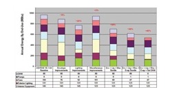 第九期全國BIM等級考試報名現(xiàn)已啟動