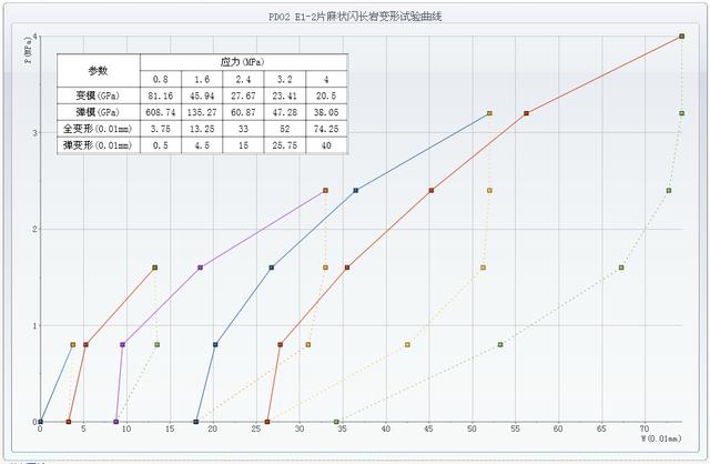 開發(fā)案例-水電工程地質協(xié)同設計系統(tǒng)