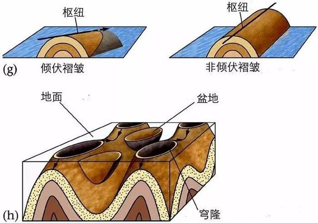 未來(lái)發(fā)展趨勢(shì)，城市三維地質(zhì)模型7大關(guān)鍵技術(shù)！