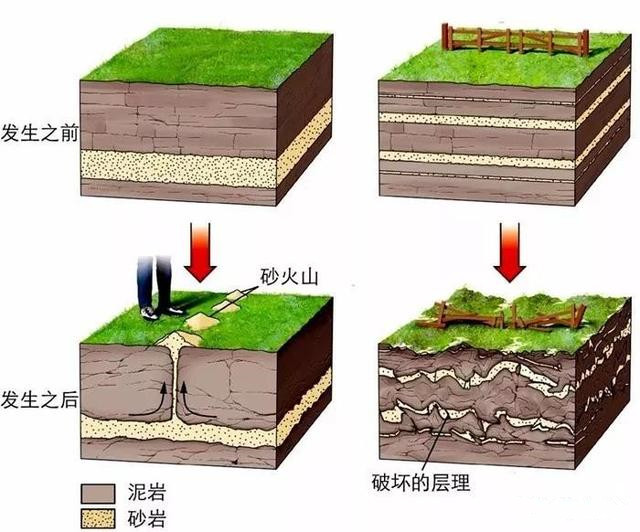 未來(lái)發(fā)展趨勢(shì)，城市三維地質(zhì)模型7大關(guān)鍵技術(shù)！