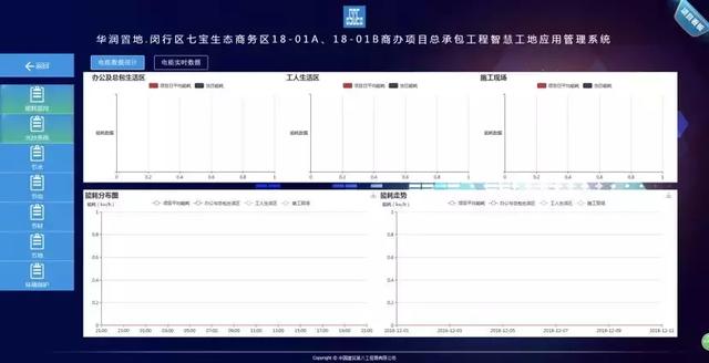 智慧工地管理平臺應(yīng)用案例