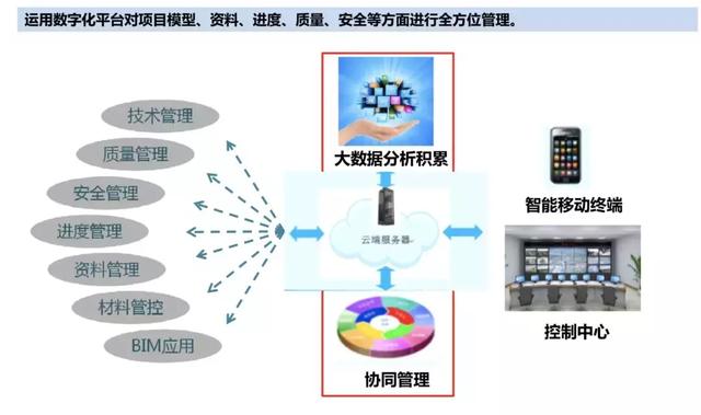 智慧工地管理平臺應(yīng)用案例