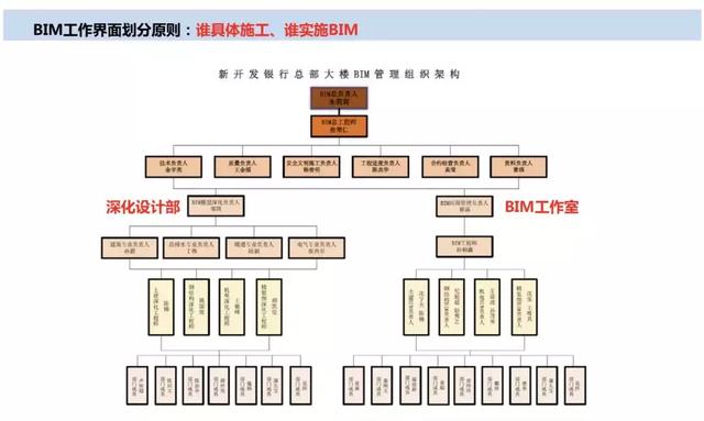 智慧工地管理平臺應(yīng)用案例