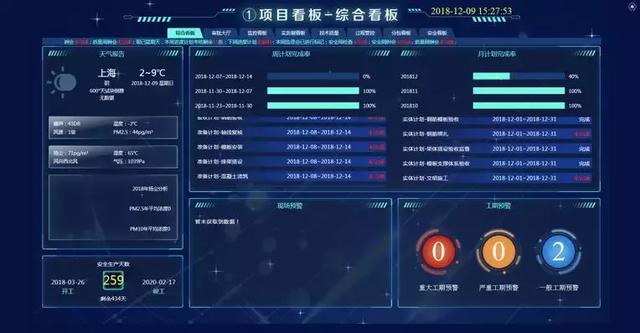 智慧工地管理平臺應(yīng)用案例