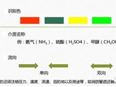 化工廠管道設(shè)計(jì)管道標(biāo)識(shí)細(xì)解