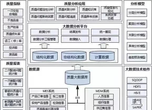 智能工廠規(guī)劃的十大核心要素
