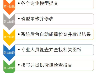 復(fù)雜管線碰撞檢查優(yōu)勢(shì)及應(yīng)用