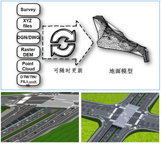 道路設(shè)計BIM軟件OpenRoads Designer介紹