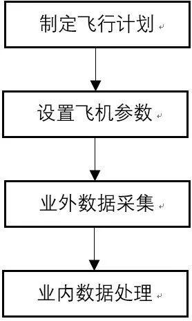用無(wú)人機(jī)采集信息并創(chuàng)建BIM模型