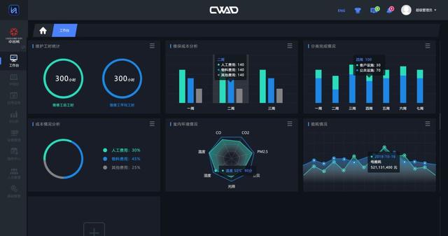 BIM可視化如何運(yùn)用于建筑全生命周期