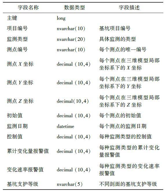 BIM基坑監(jiān)測管理系統(tǒng)