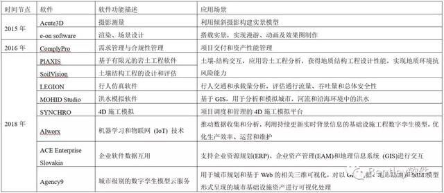 市政BIM發(fā)展趨勢淺析