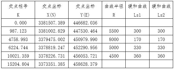 緯地道路設(shè)計軟件如何將“直曲表”轉(zhuǎn)換為線路圖
