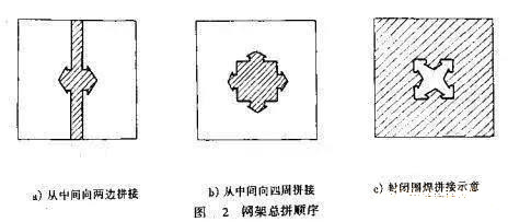 網(wǎng)架與網(wǎng)殼的制作和預拼裝