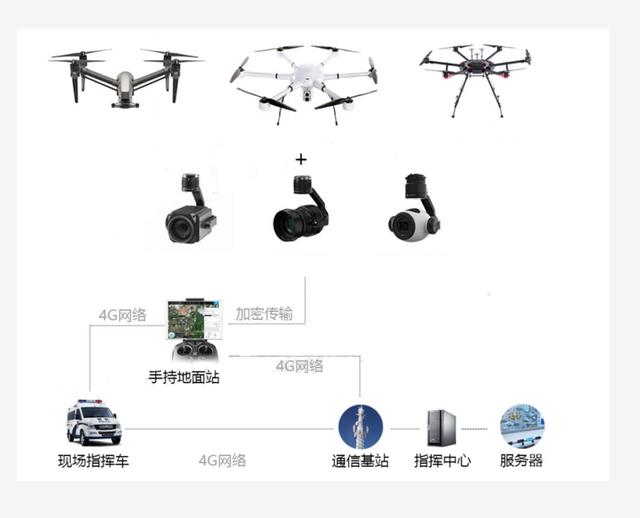 航空攝影_無(wú)人機(jī)測(cè)繪、勘測(cè)應(yīng)用解決方案