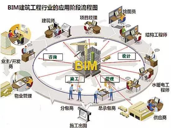 BIM技術(shù)在建筑消防工程的應(yīng)用展望 | 智慧建造
