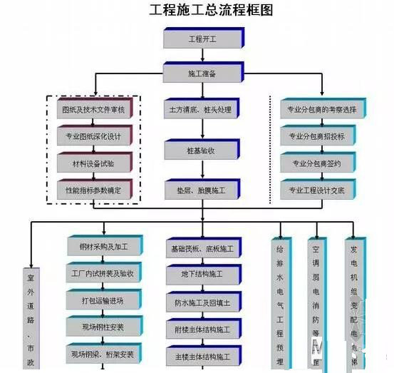 淺談BIM與裝配式建筑的關(guān)系3