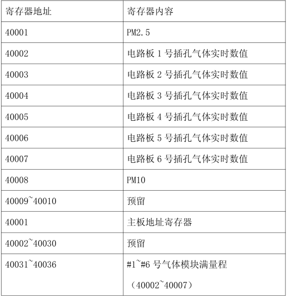 無人機建模-無人機空氣質(zhì)量環(huán)境監(jiān)測解決方案