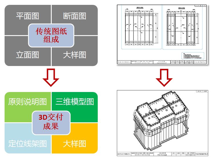 數(shù)字橋梁|BIM技術(shù)聚力鋼結(jié)構(gòu)橋梁正向設(shè)計(jì)