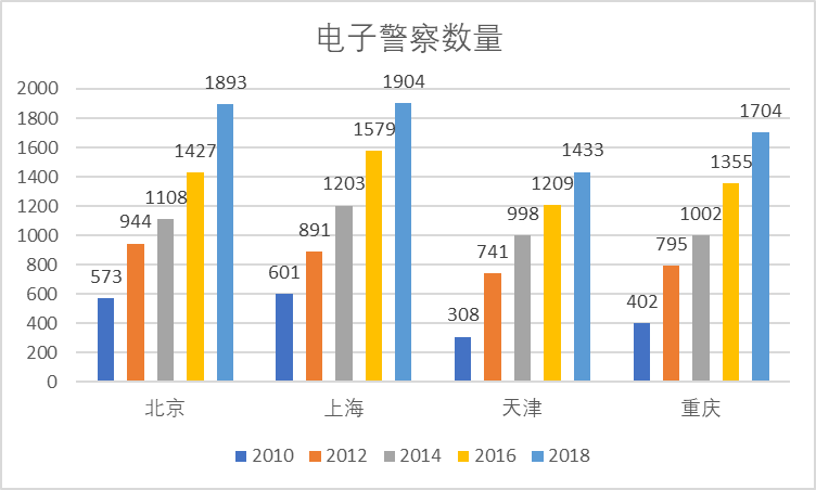 城市交通智能路網(wǎng)系統(tǒng)分析與建模