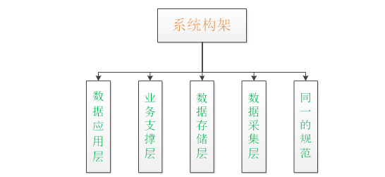 城市交通智能路網(wǎng)系統(tǒng)分析與建模