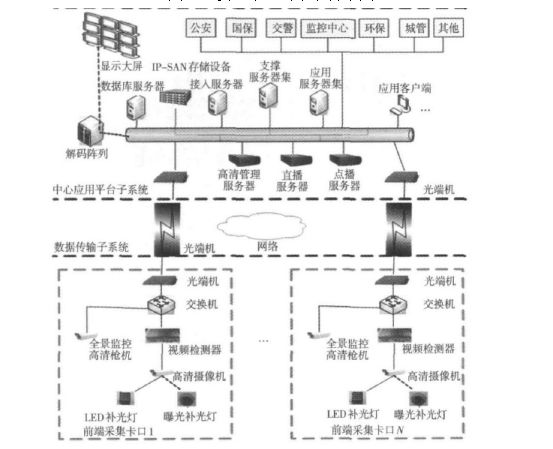城市交通智能路網(wǎng)系統(tǒng)分析與建模