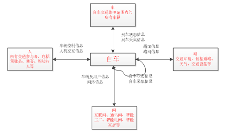 城市交通智能路網(wǎng)系統(tǒng)分析與建模