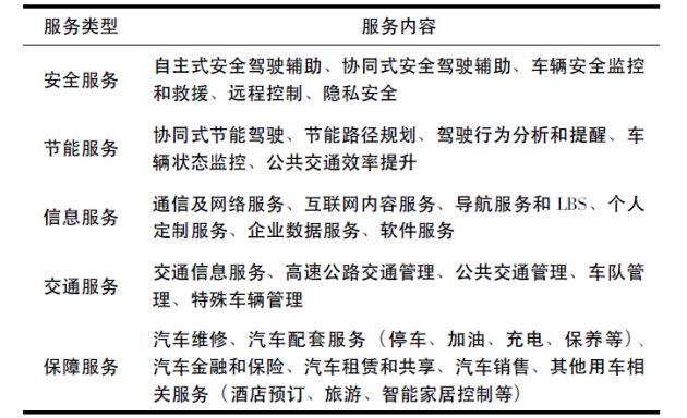 城市交通智能路網(wǎng)系統(tǒng)分析與建模