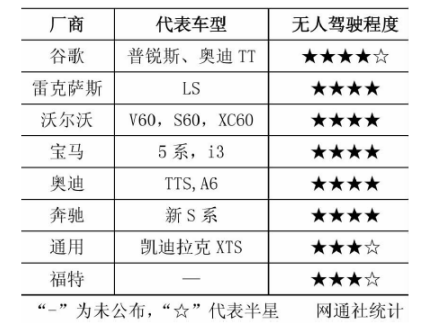 城市交通智能路網(wǎng)系統(tǒng)分析與建模