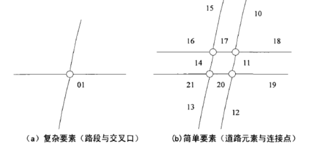 城市交通智能路網(wǎng)系統(tǒng)分析與建模