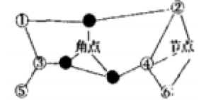 城市交通智能路網(wǎng)系統(tǒng)分析與建模