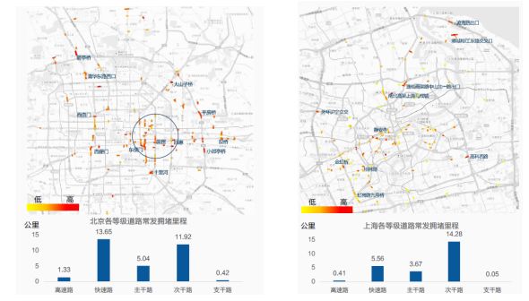 城市交通智能路網(wǎng)系統(tǒng)分析與建模