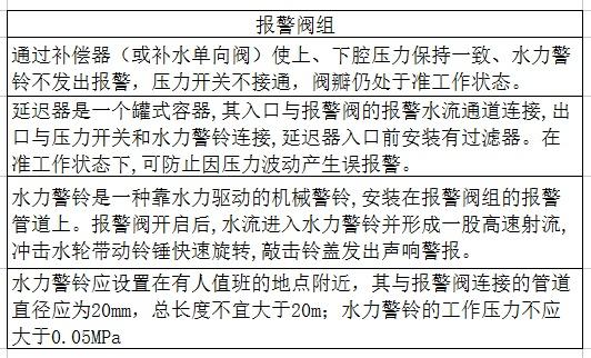 系統(tǒng)報(bào)警閥組的知識(shí)點(diǎn)和?？键c(diǎn)。