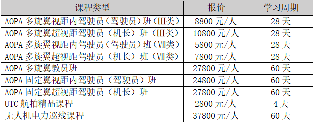 AOPA多旋翼視距內(nèi)駕駛員_無(wú)人機(jī)培訓(xùn)-艾三維學(xué)院