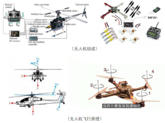 AOPA多旋翼視距內(nèi)駕駛員_無(wú)人機(jī)培訓(xùn)-艾三維學(xué)院